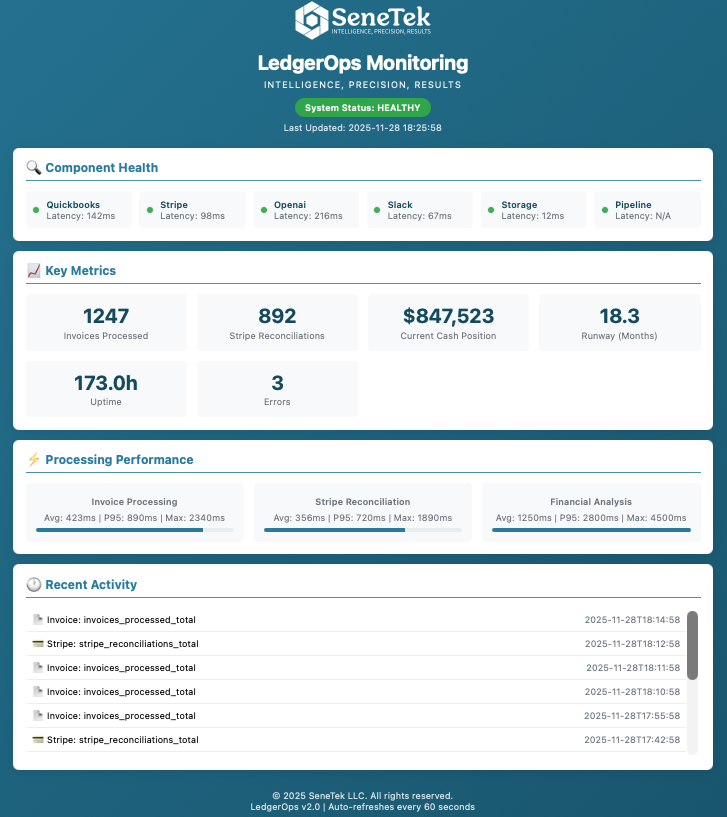 LedgerOps Key Metrics